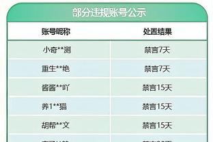 手感不佳！德罗赞13投仅3中拿到14分4板5助 正负值-7